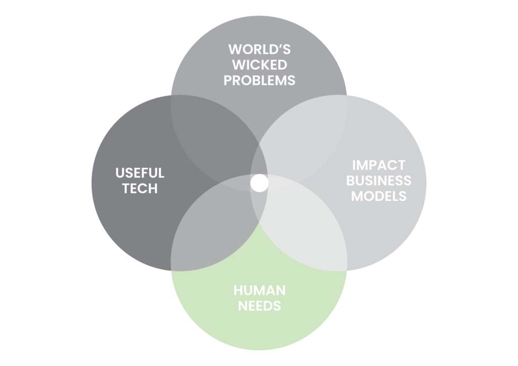 Meaningful innovation